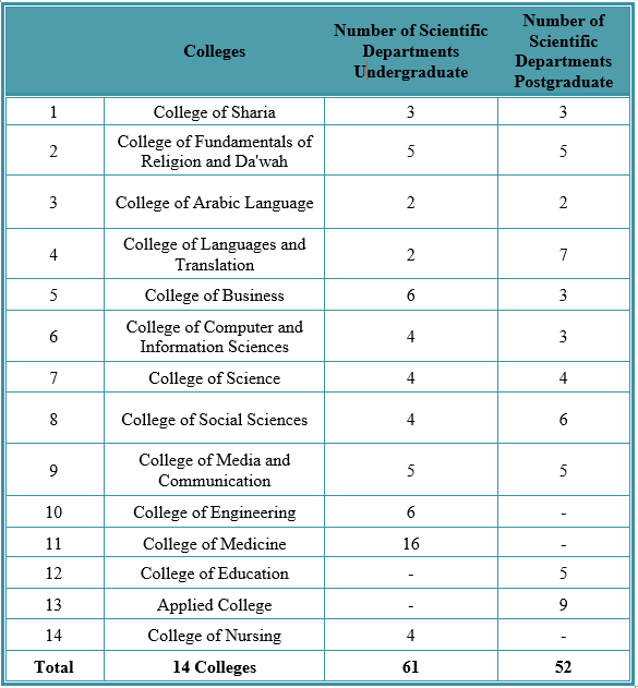 Educational Units.png